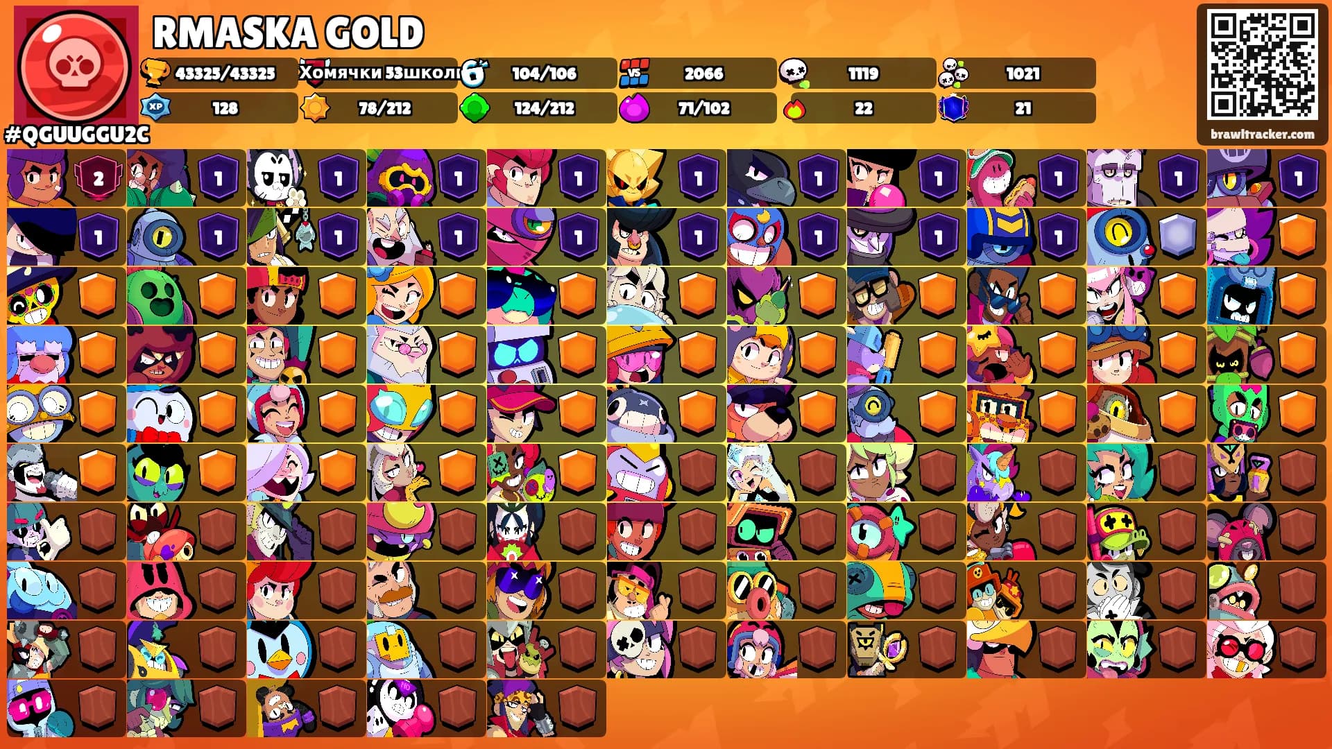 RMASKA GOLD's Ranks
