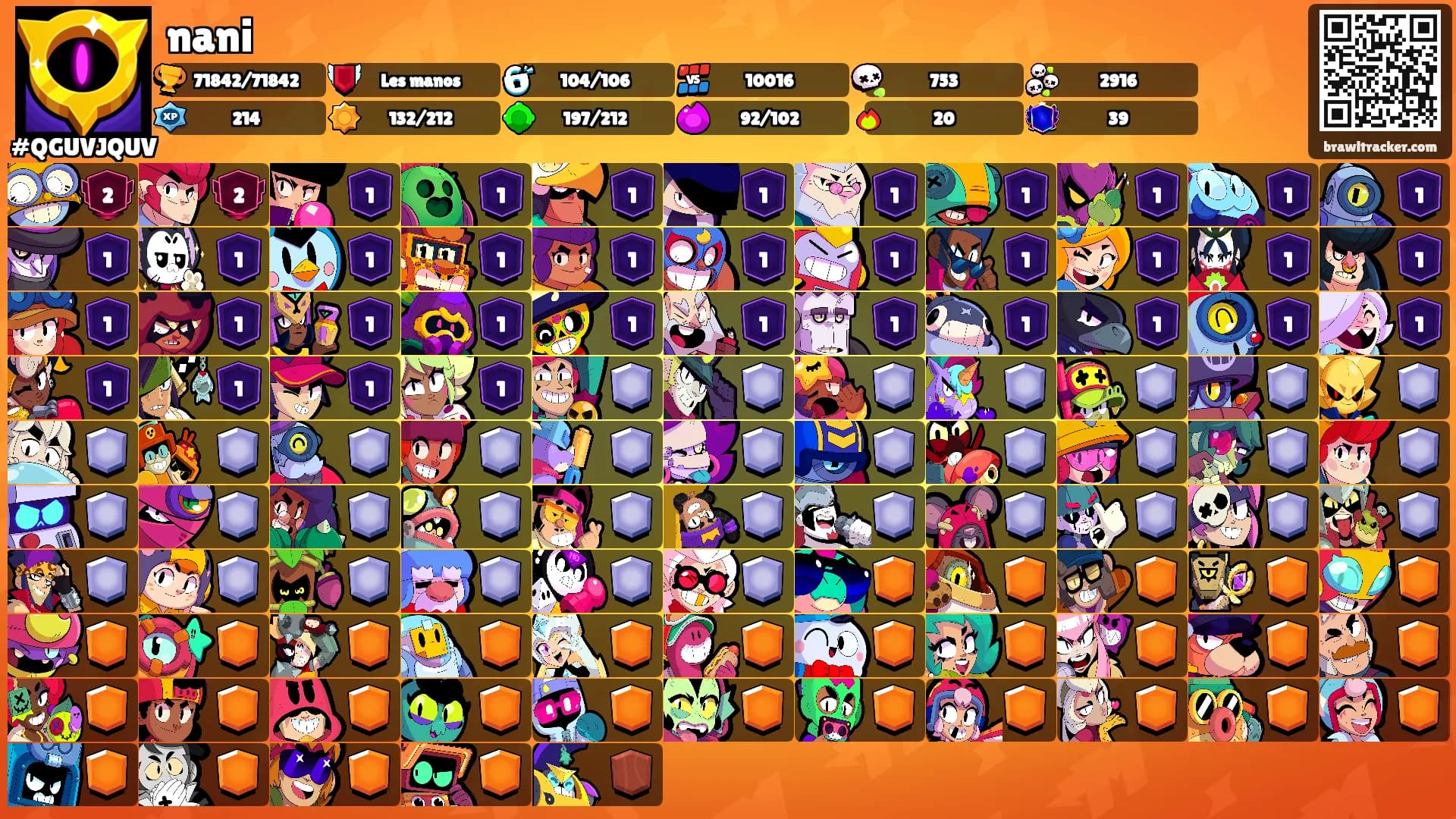 nani's Ranks