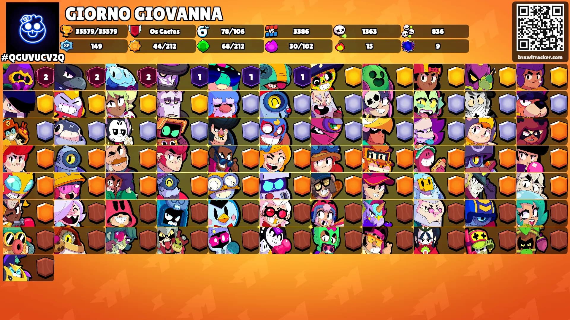 GIORNO GIOVANNA's Ranks