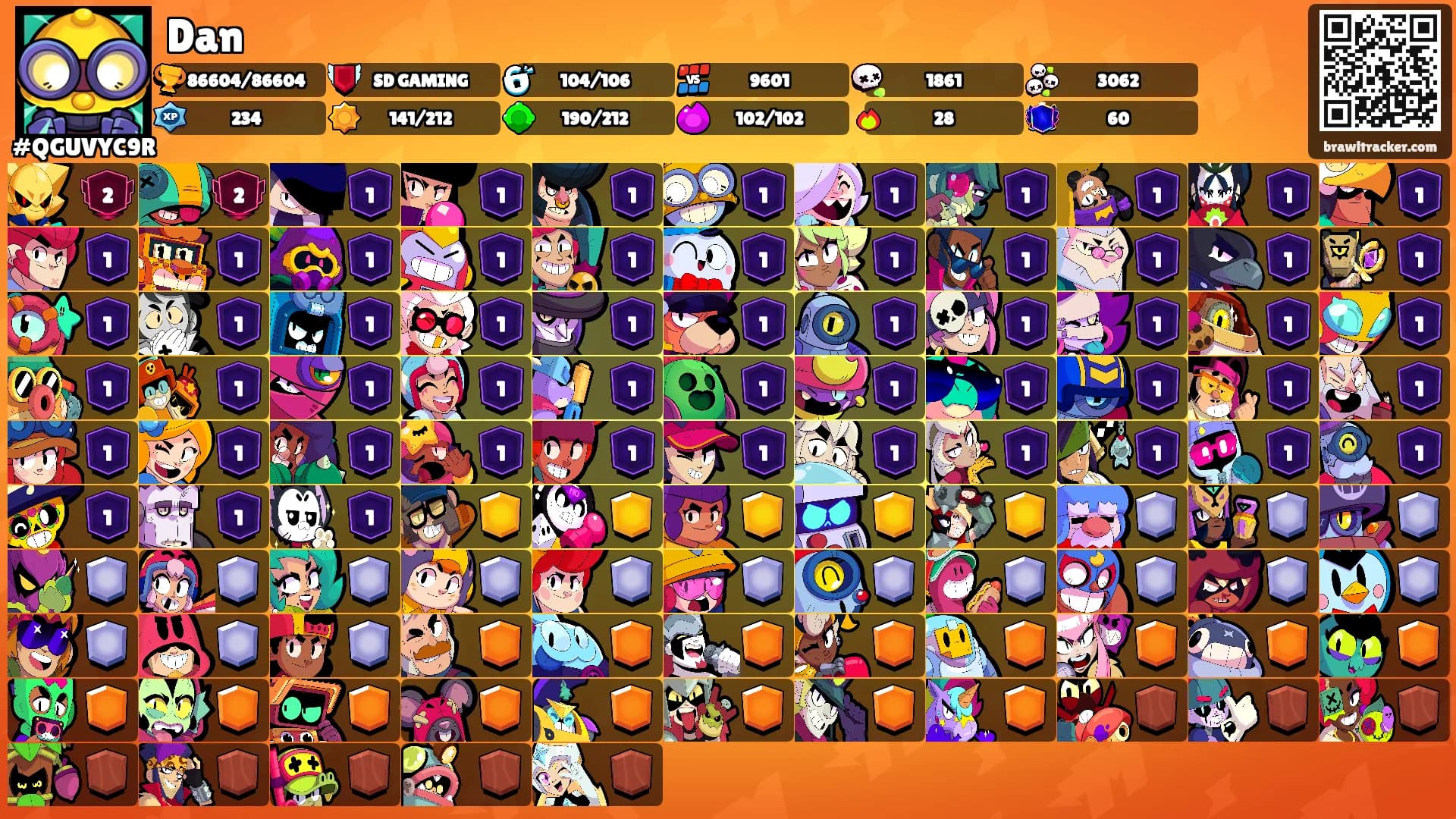 Dan's Ranks