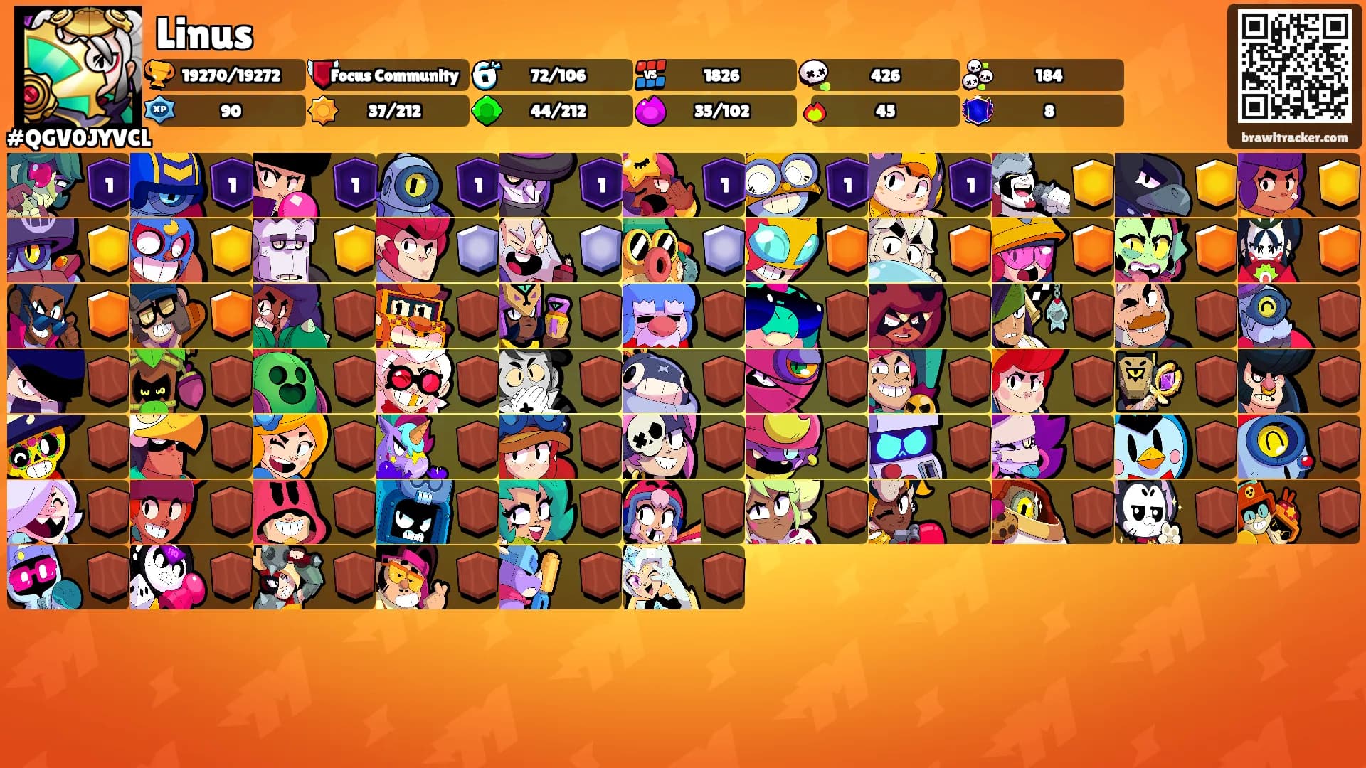 Linus's Ranks