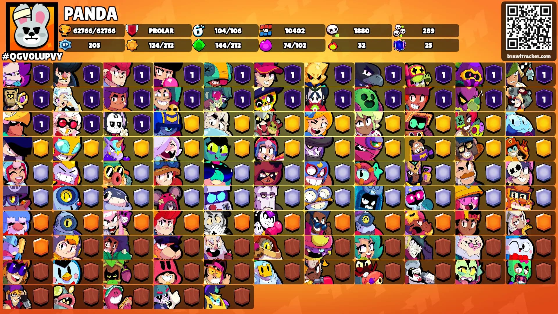 PANDA's Ranks