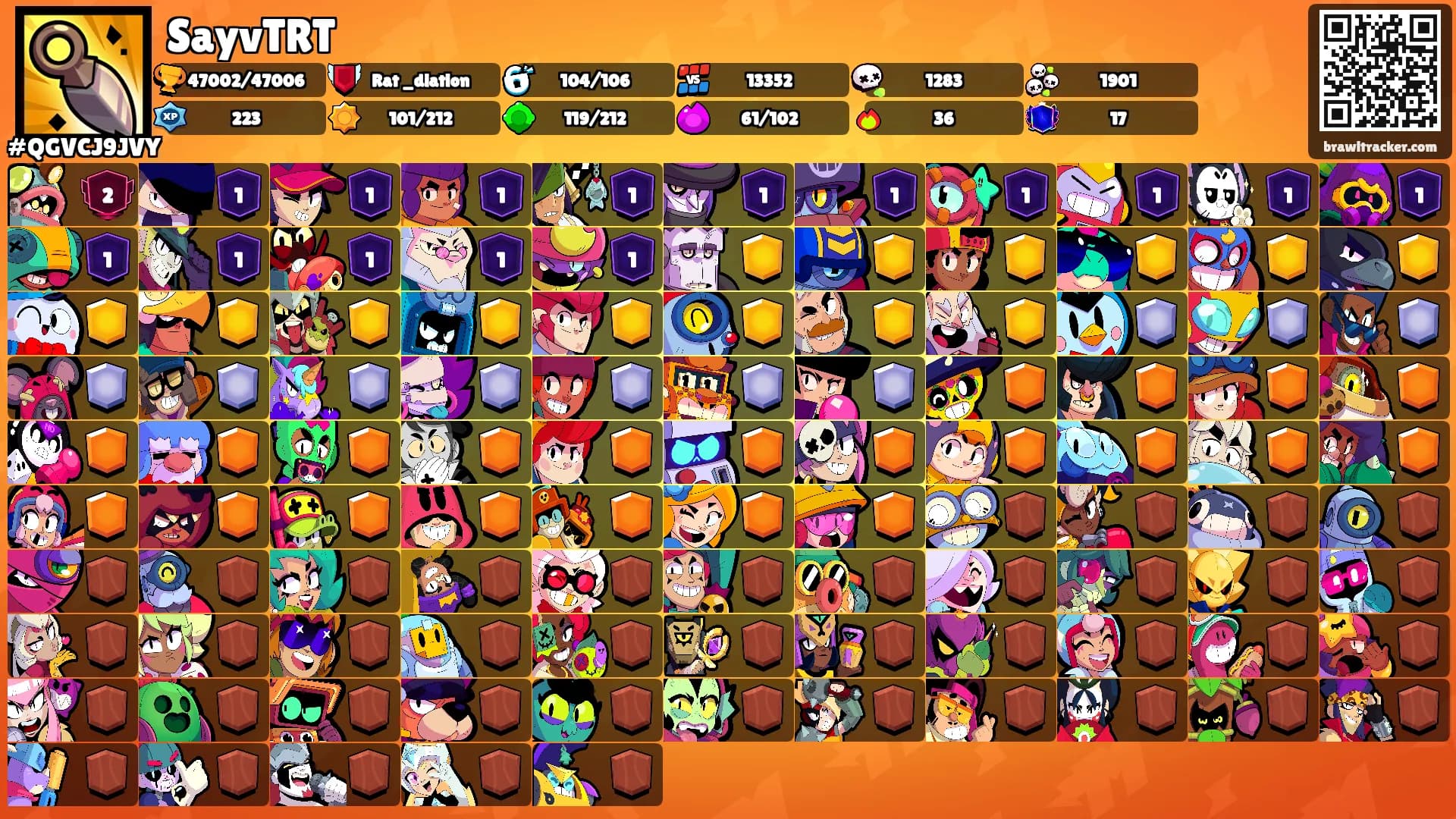 SayvTRT's Ranks