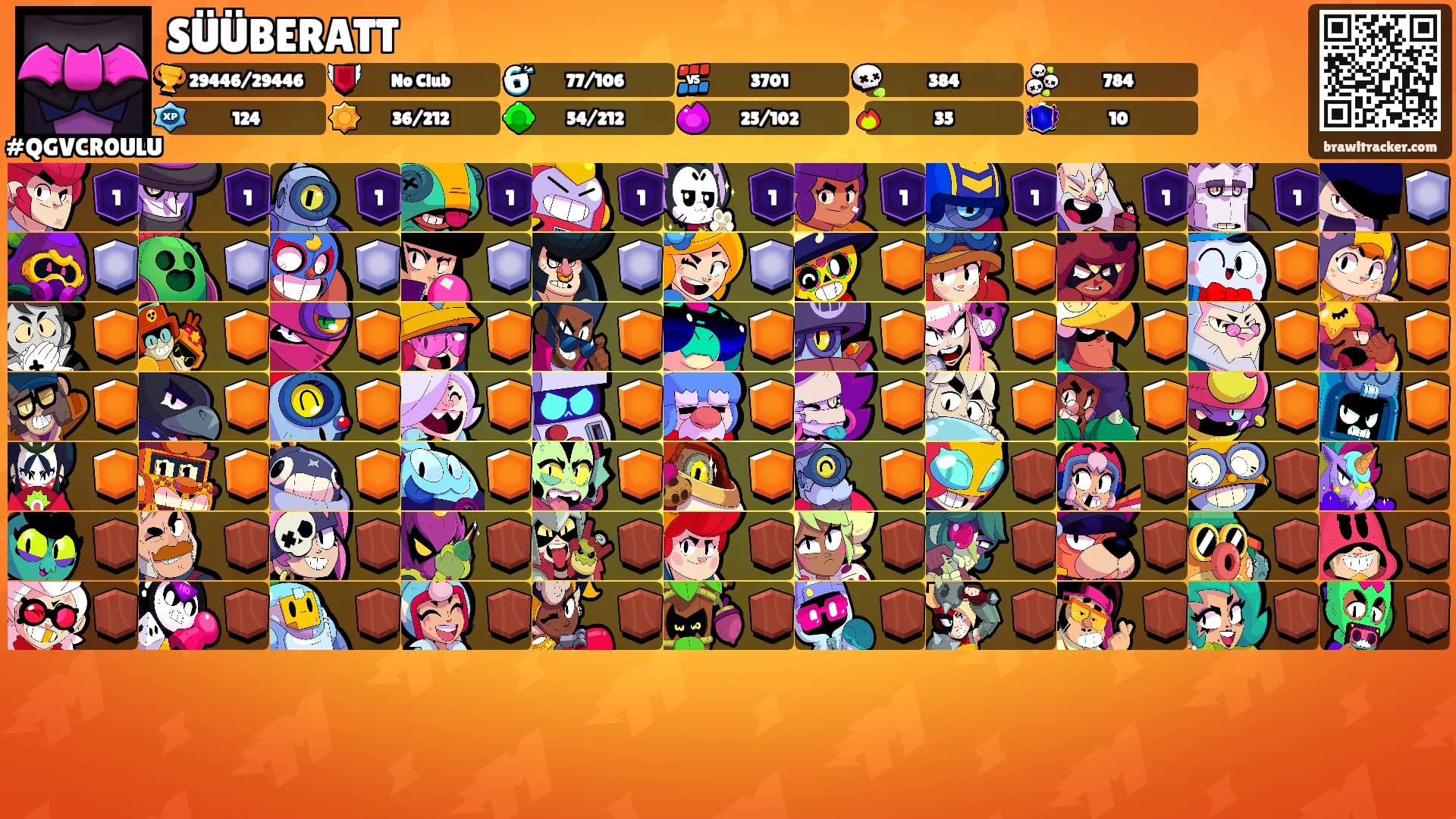 SÜÜBERATT's Ranks