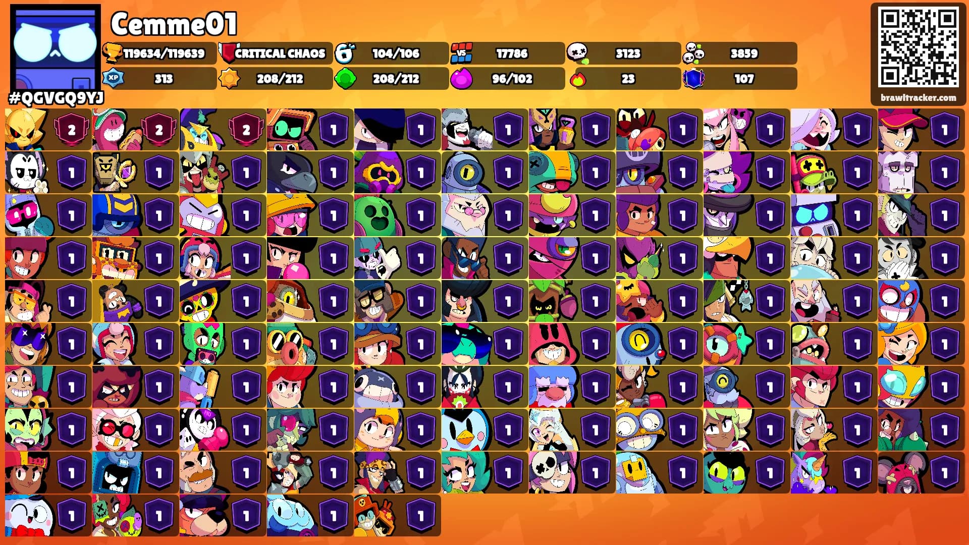 Cemme01's Ranks