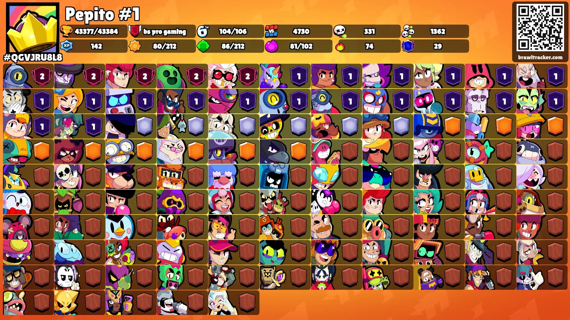 Pepito #1's Ranks