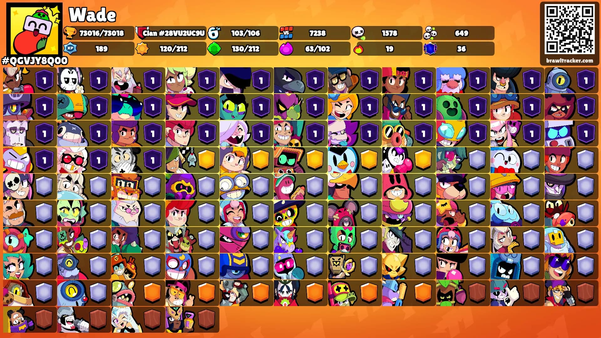 Wade's Ranks