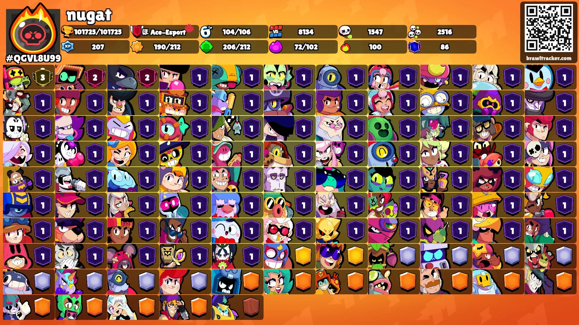 nugat's Ranks