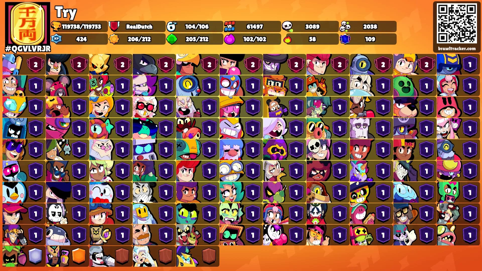 Try's Ranks