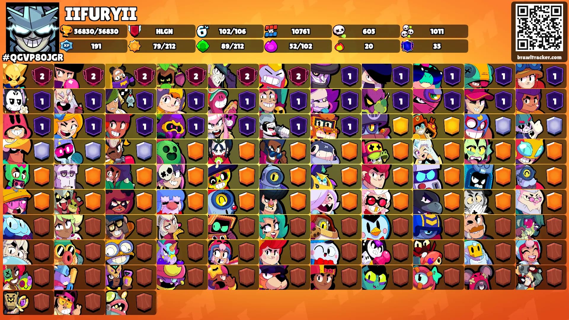 IIFURYII's Ranks