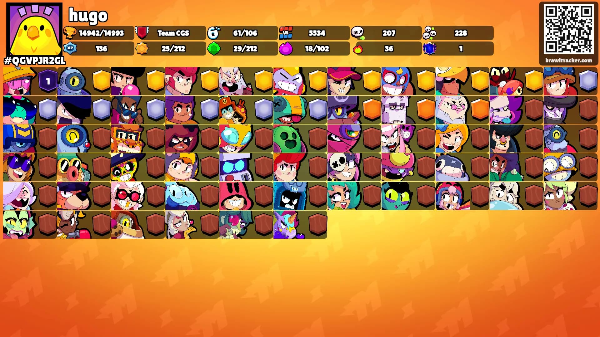 hugo's Ranks