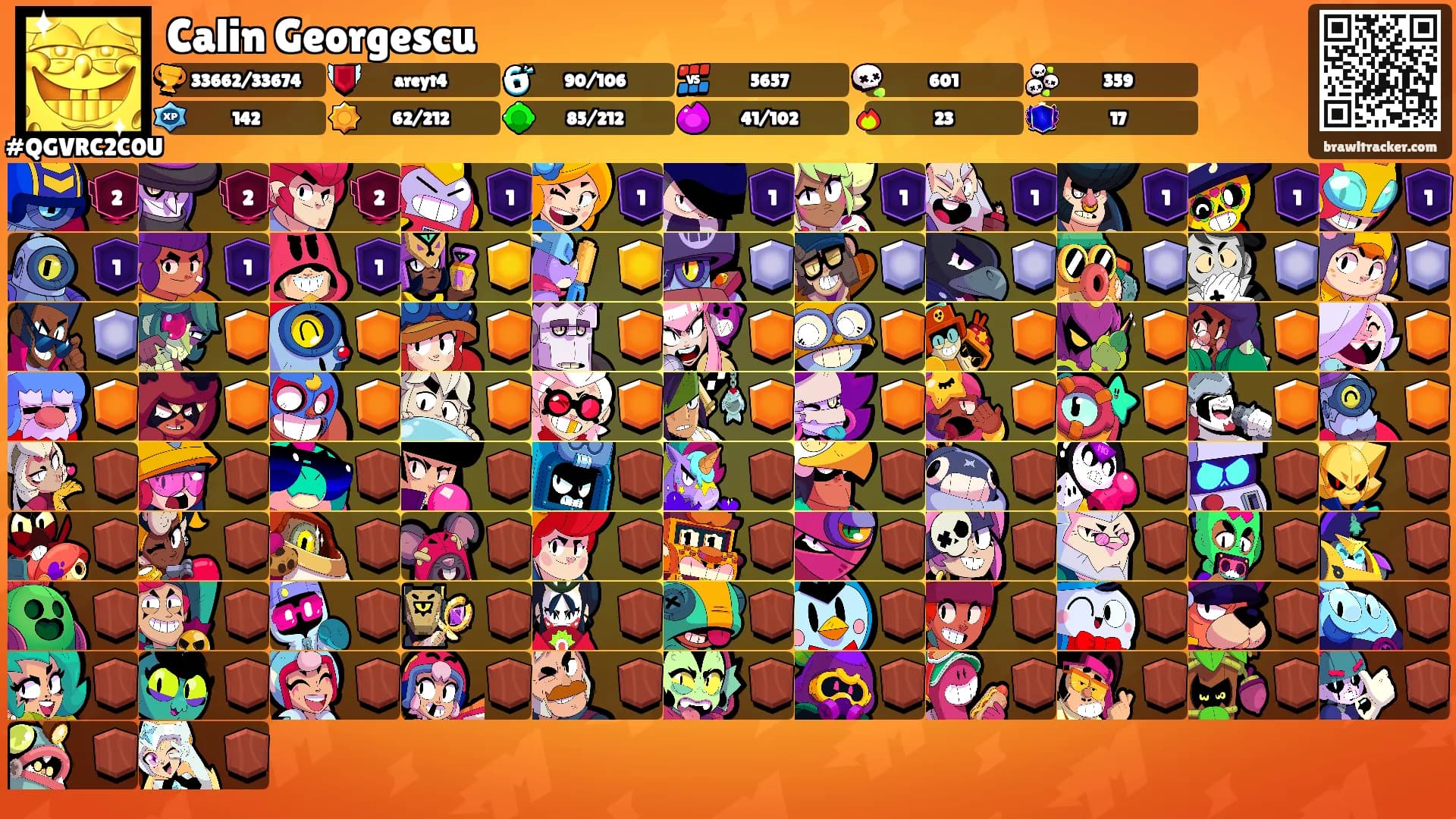 Calin Georgescu's Ranks