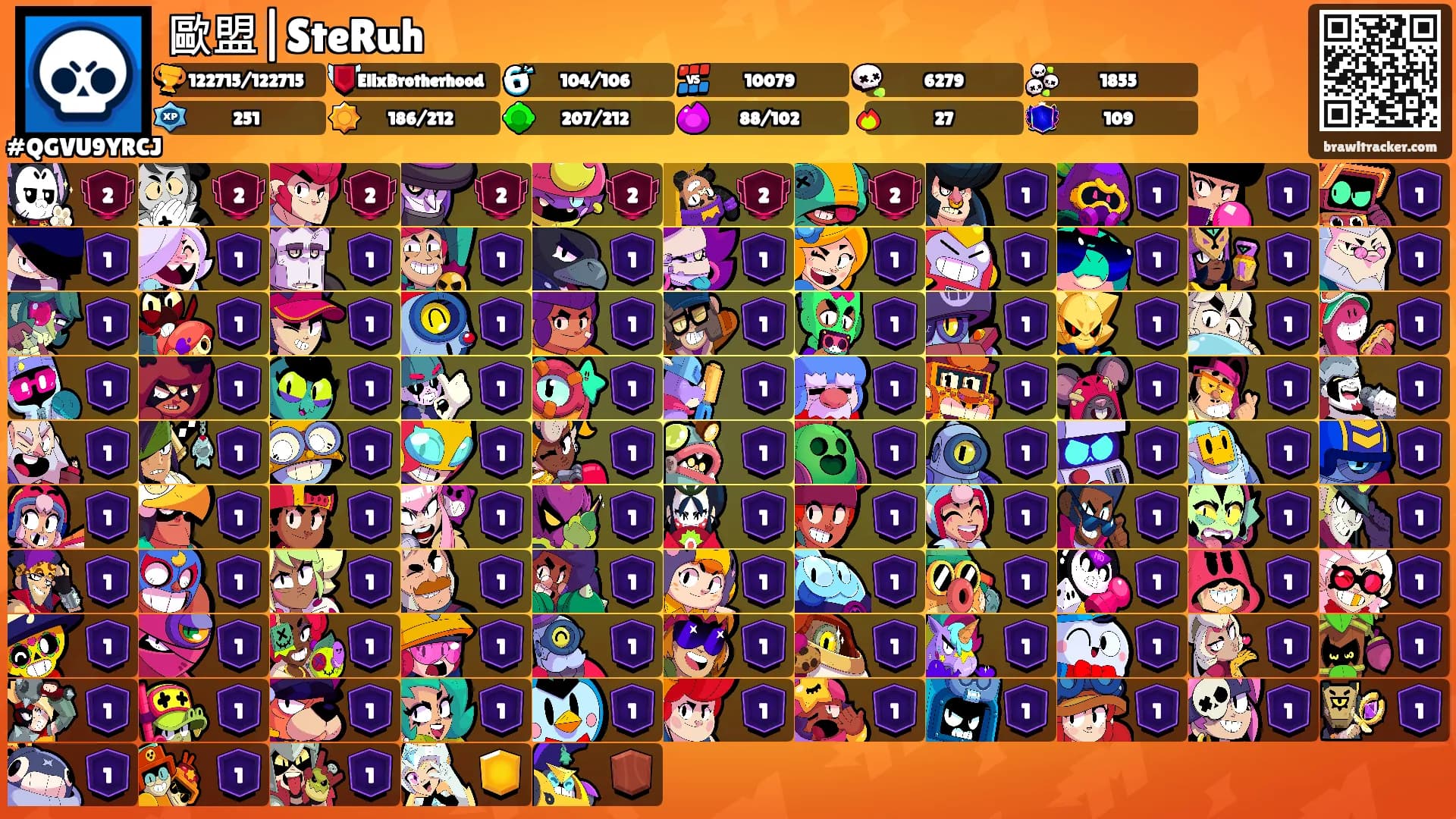 歐盟|SteRuh's Ranks