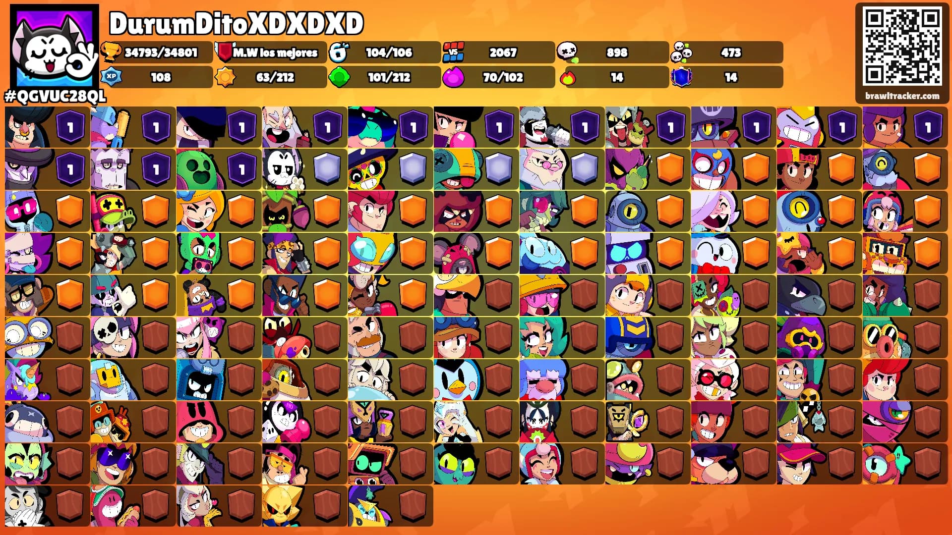 DurumDitoXDXDXD's Ranks