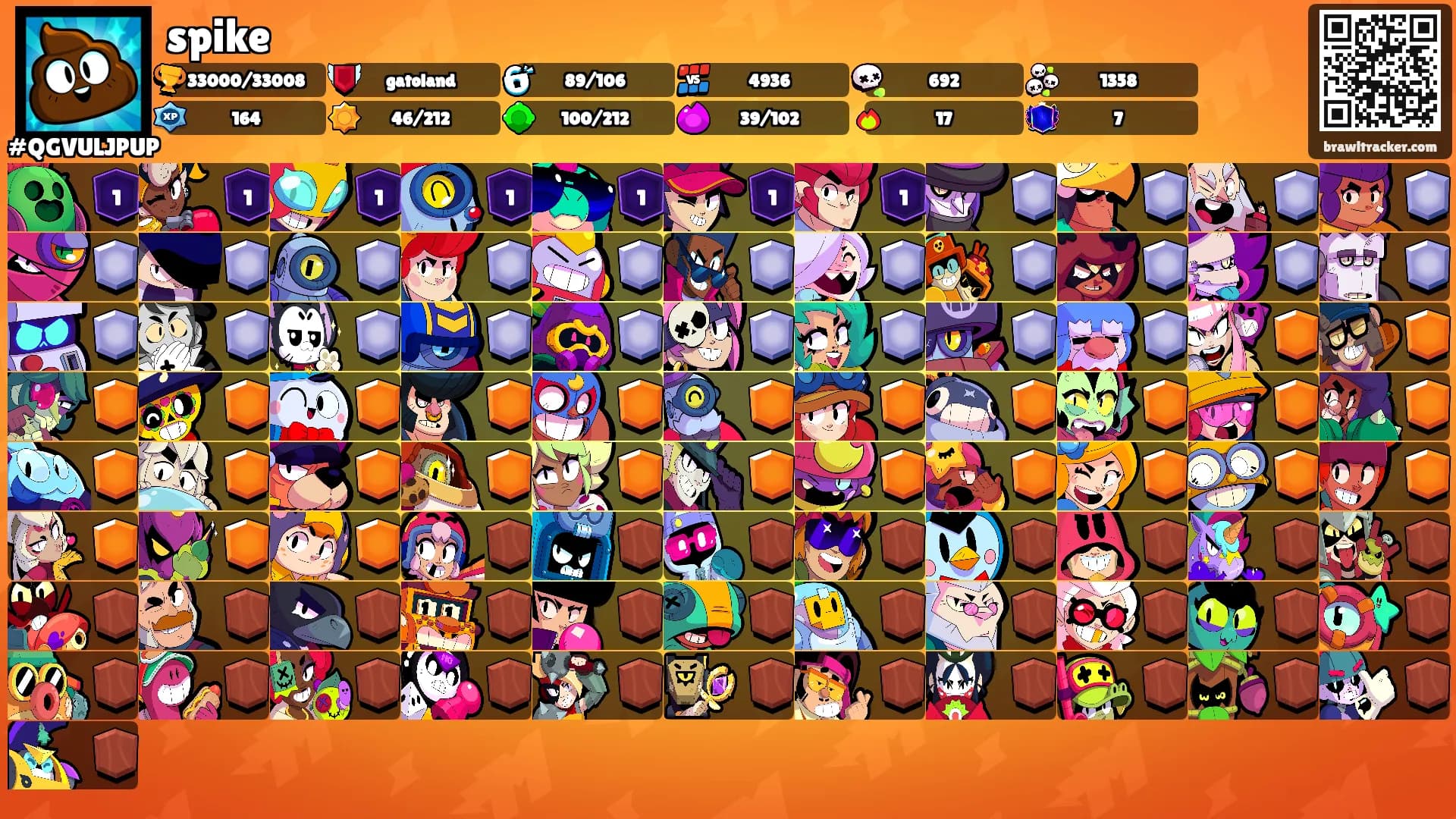 spike's Ranks