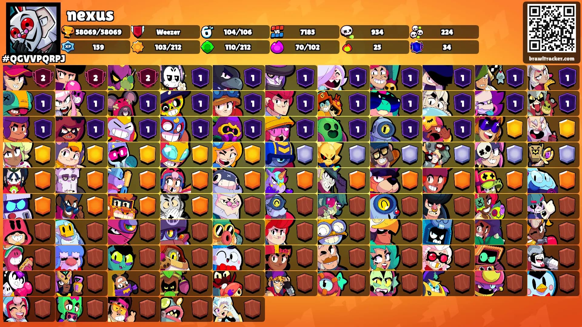 nexus's Ranks