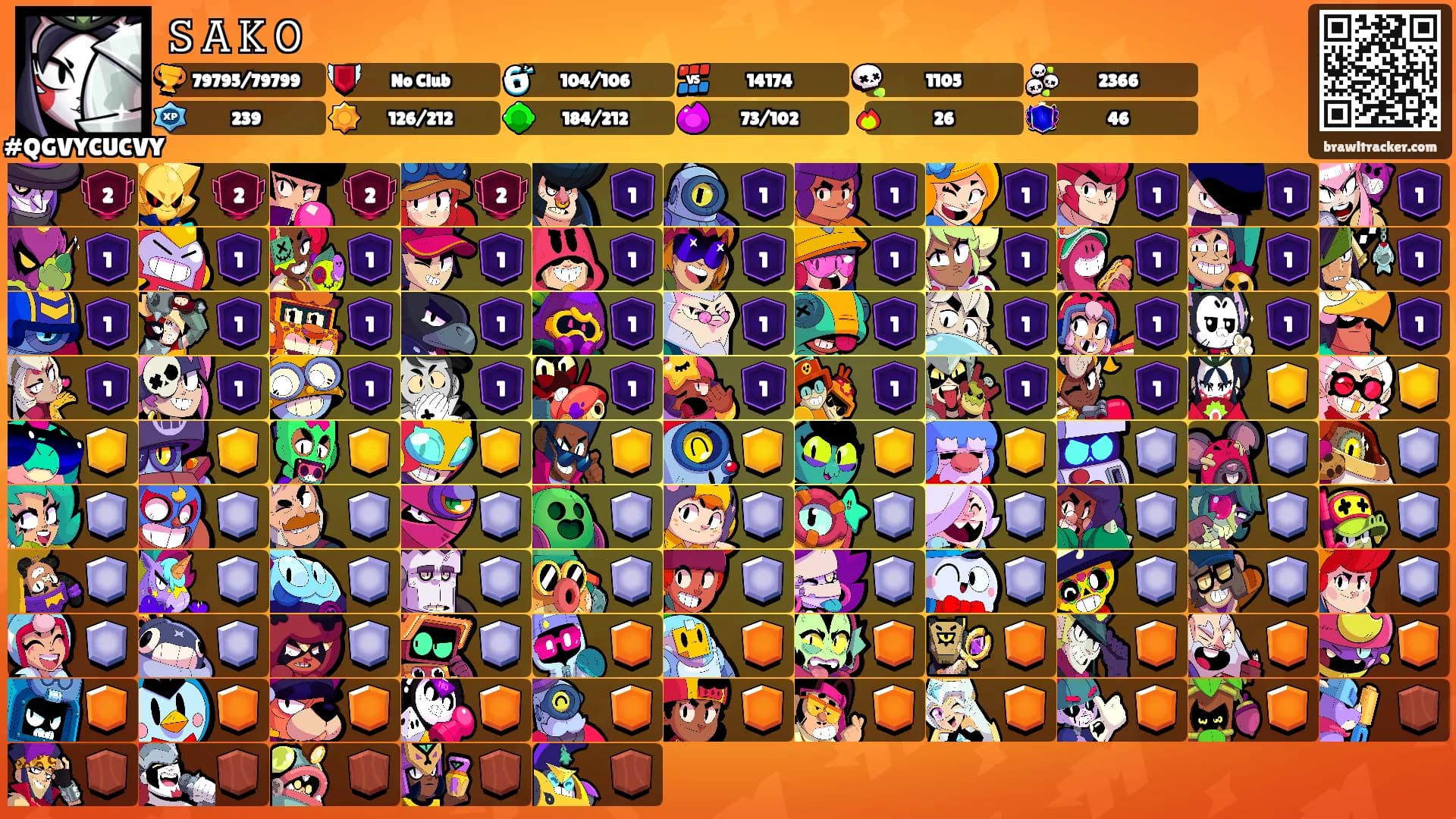 𝚂 𝙰 𝙺 𝙾's Ranks