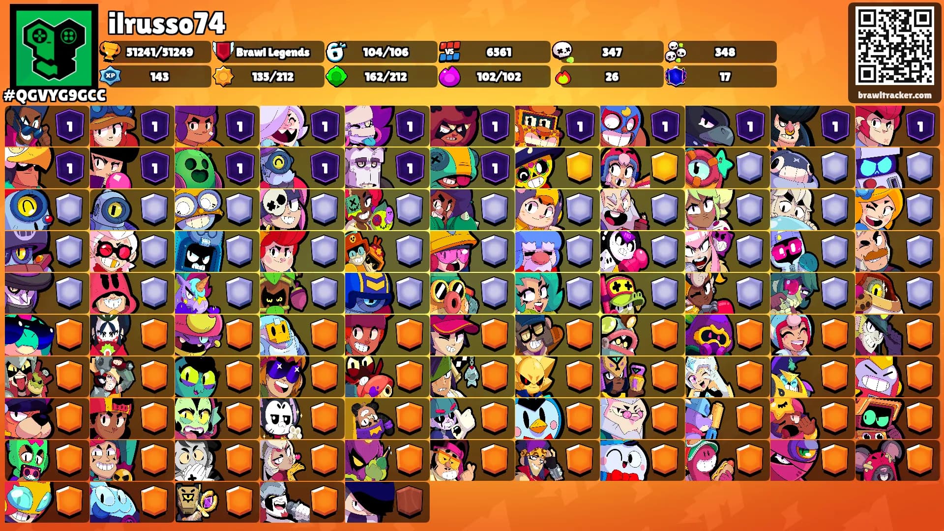 ilrusso74's Ranks