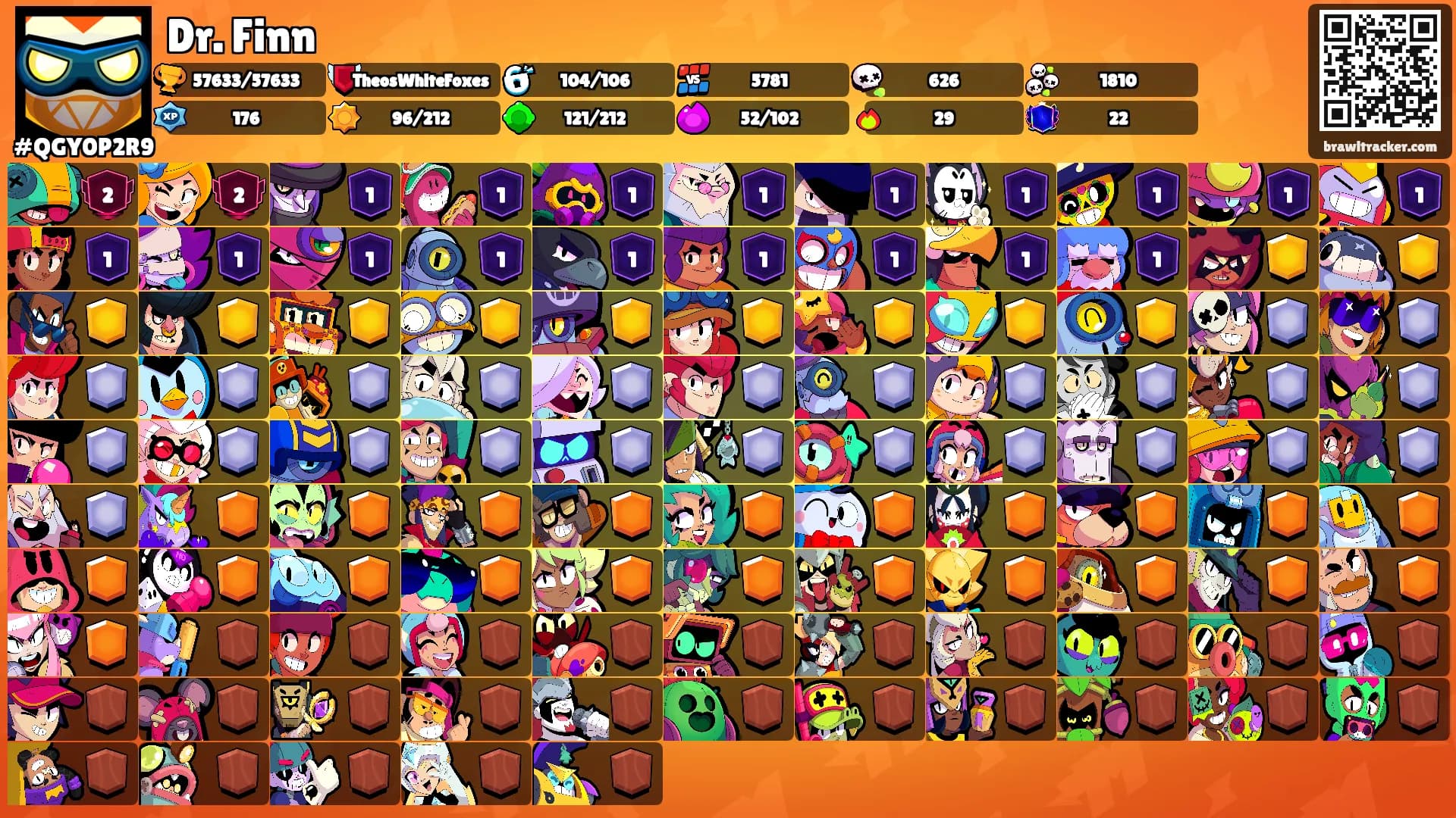 Dr. Finn's Ranks