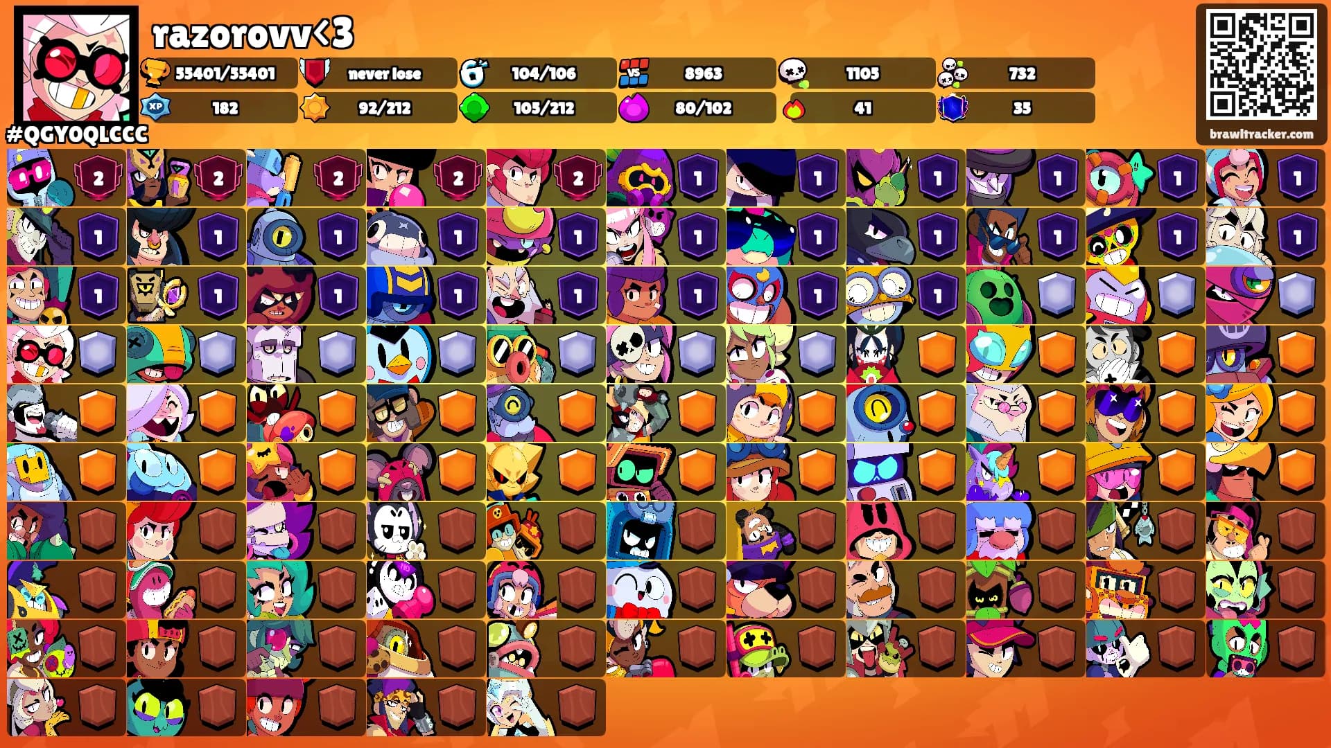 razorovv<3's Ranks