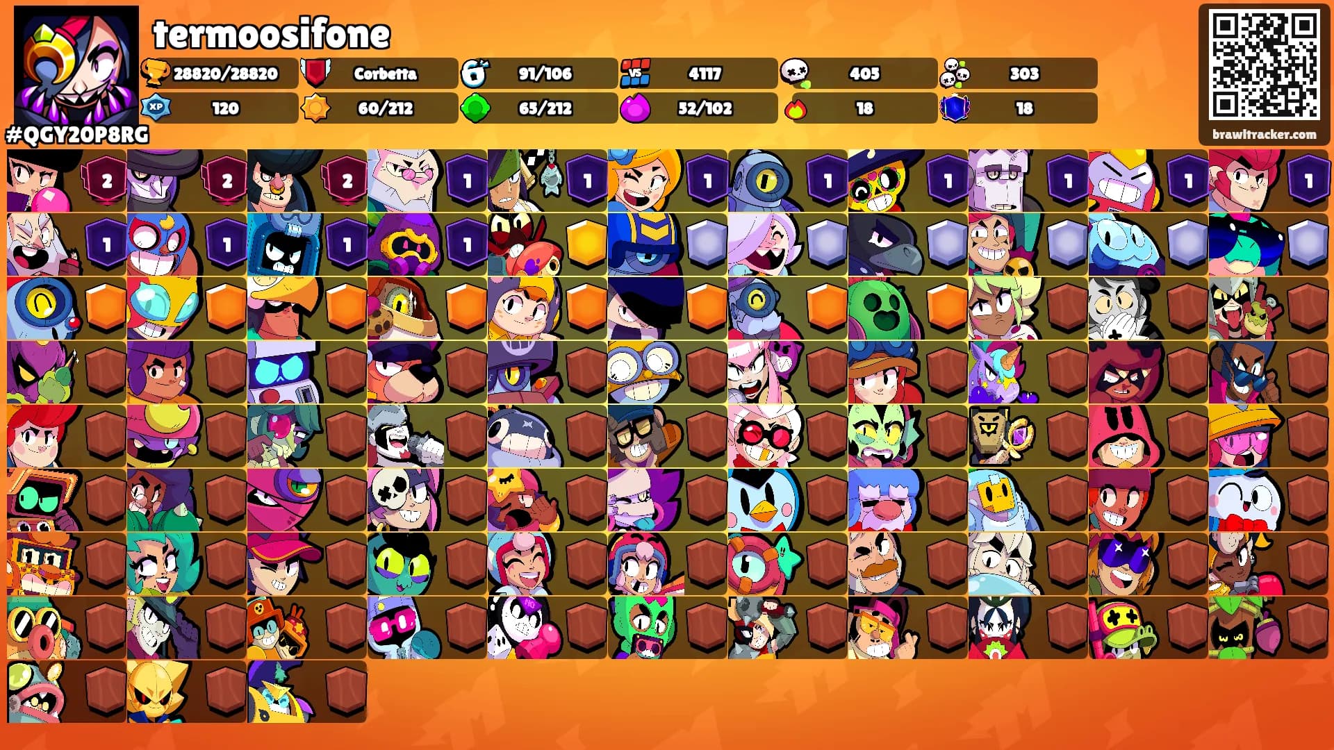 termoosifone's Ranks