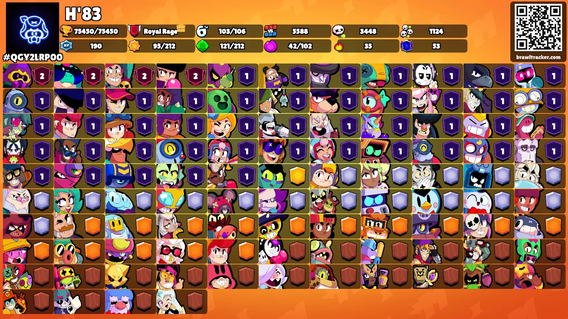 H'83's Ranks