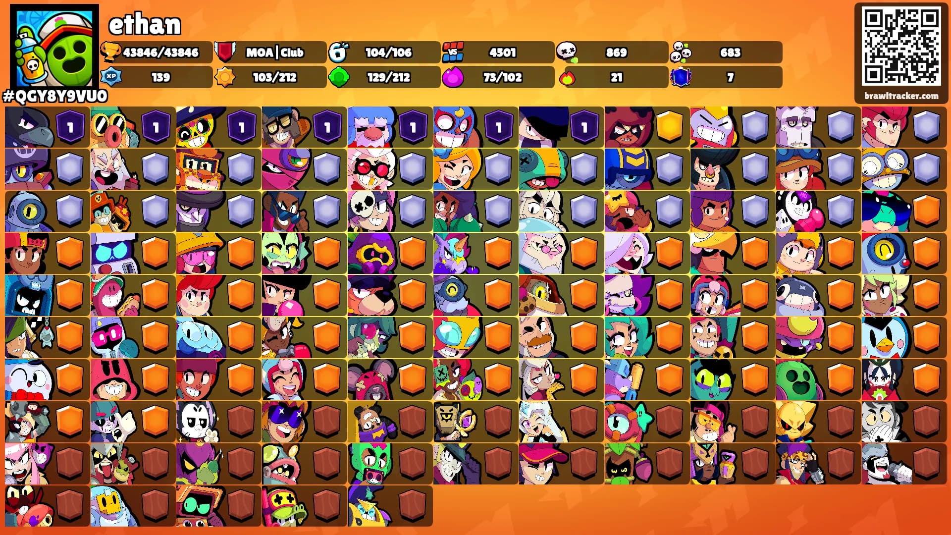 ethan's Ranks