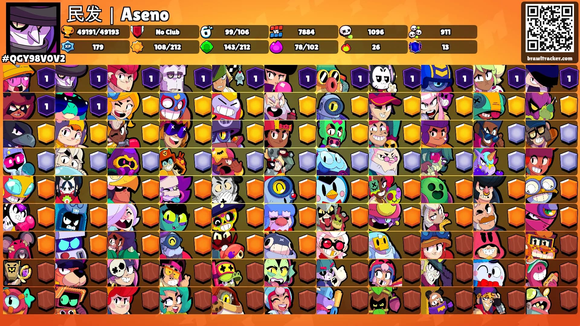 民发｜Aseno's Ranks