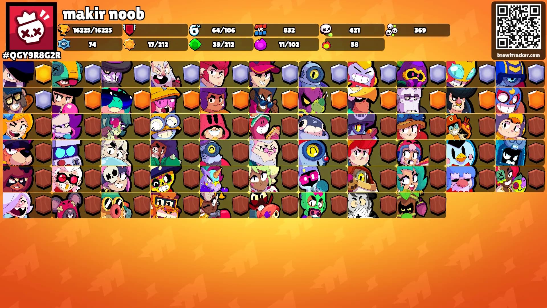 makir noob's Ranks
