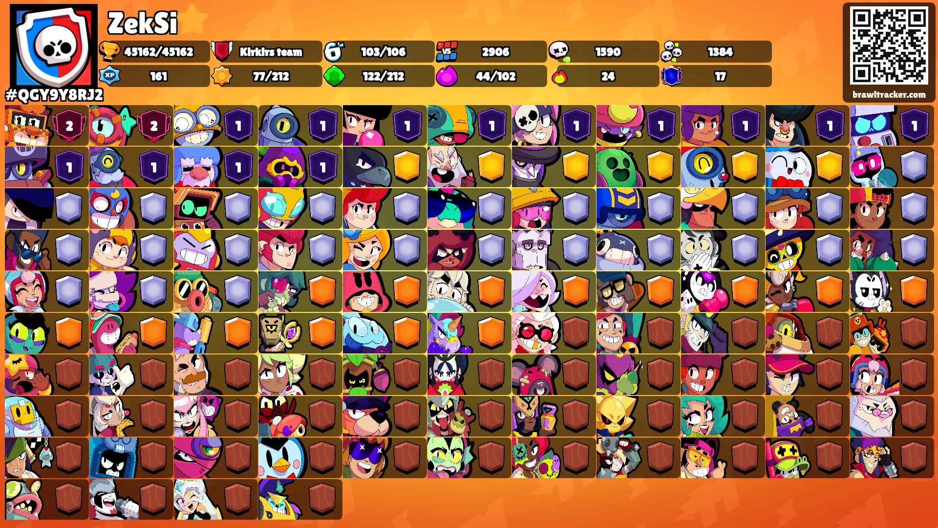 ZekSi⭐'s Ranks
