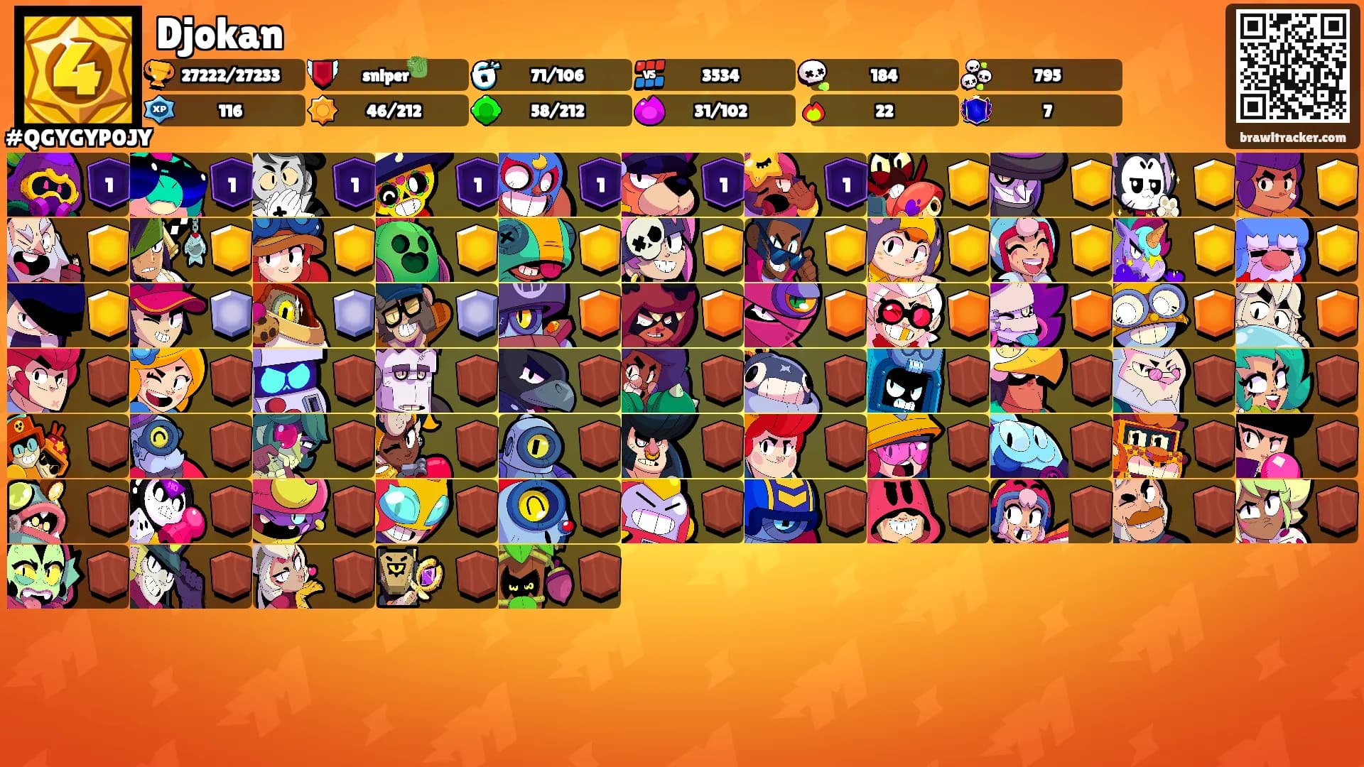 Djokan's Ranks