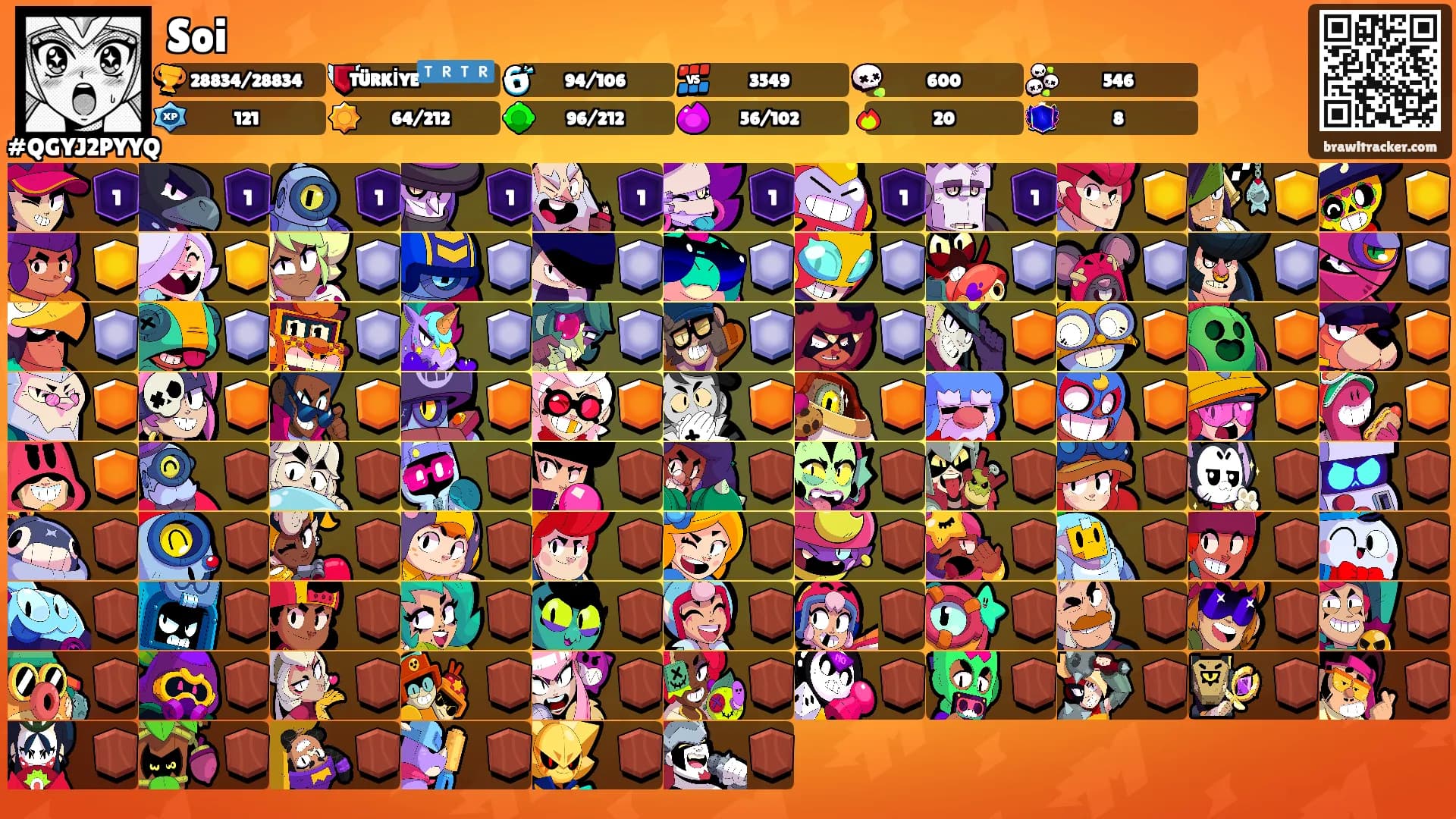 Soi's Ranks