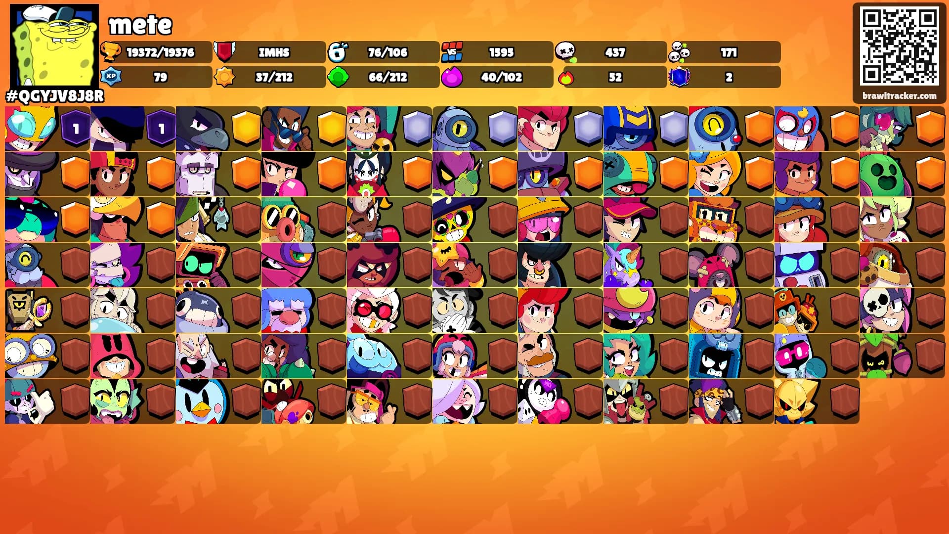 mete's Ranks