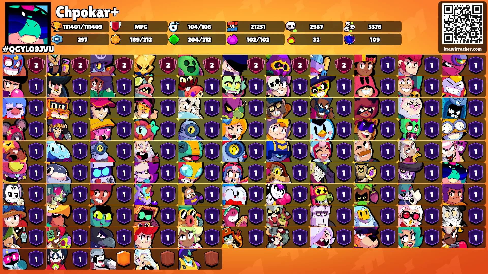 Chpokar+'s Ranks