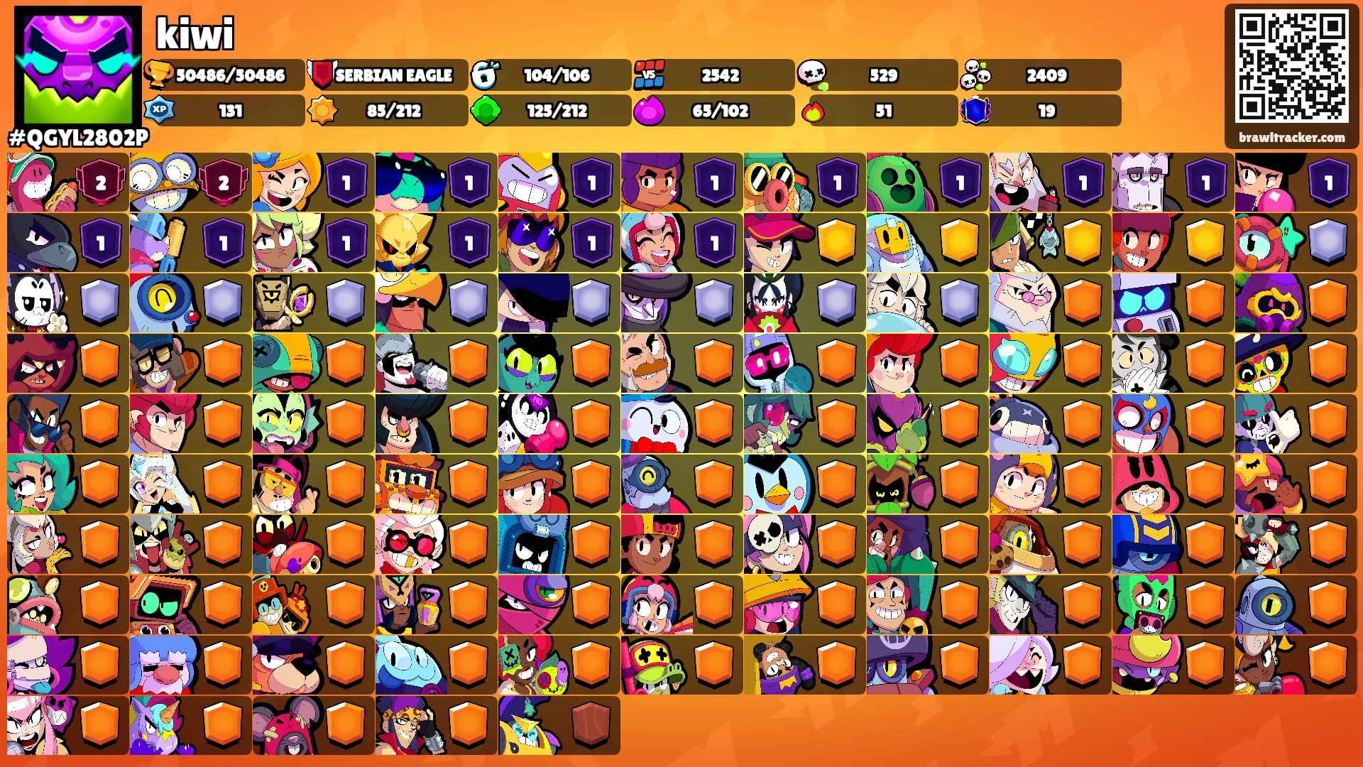 kiwi's Ranks
