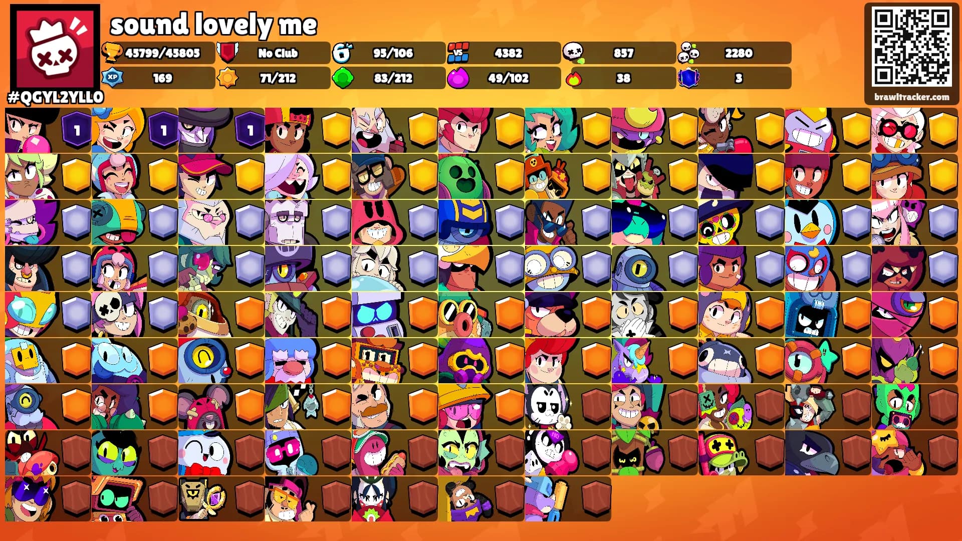 sound lovely me's Ranks