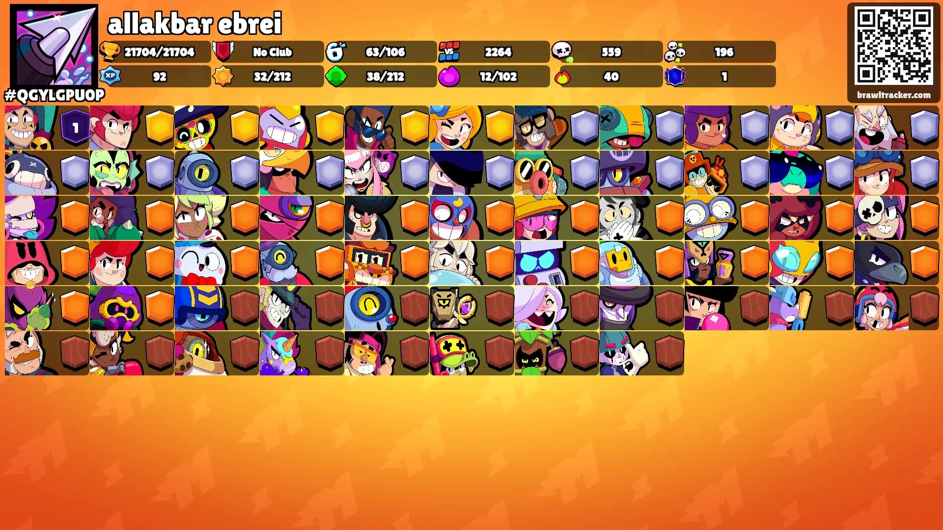 allakbar ebrei's Ranks