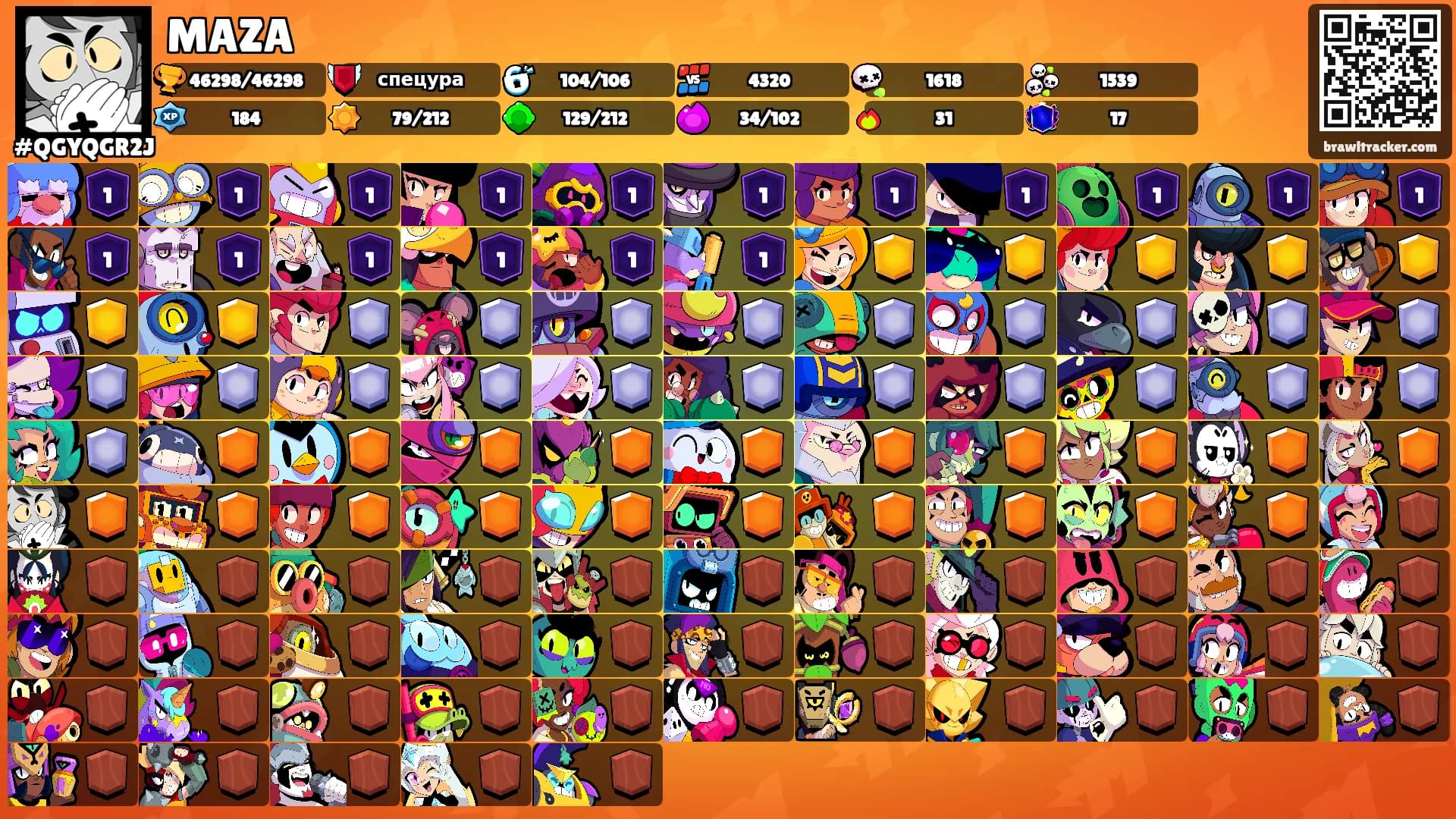 MAZA's Ranks