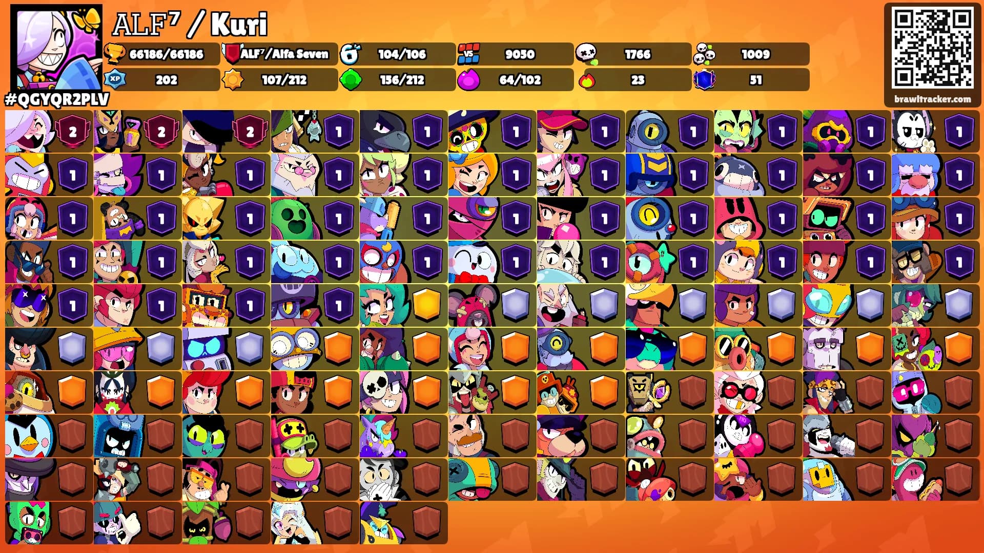 𝙰𝙻𝙵⁷ / Kuri's Ranks
