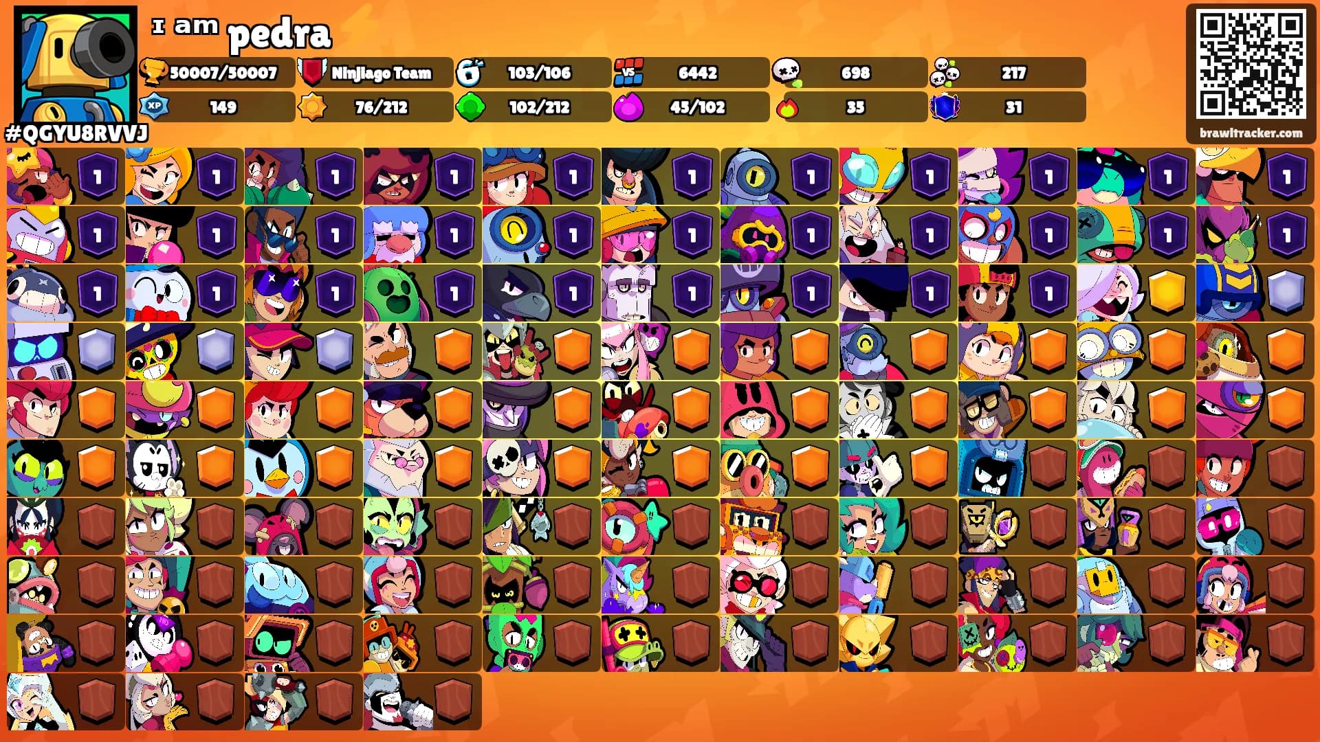 ᶦ ᵃᵐ pedra ⚡️'s Ranks