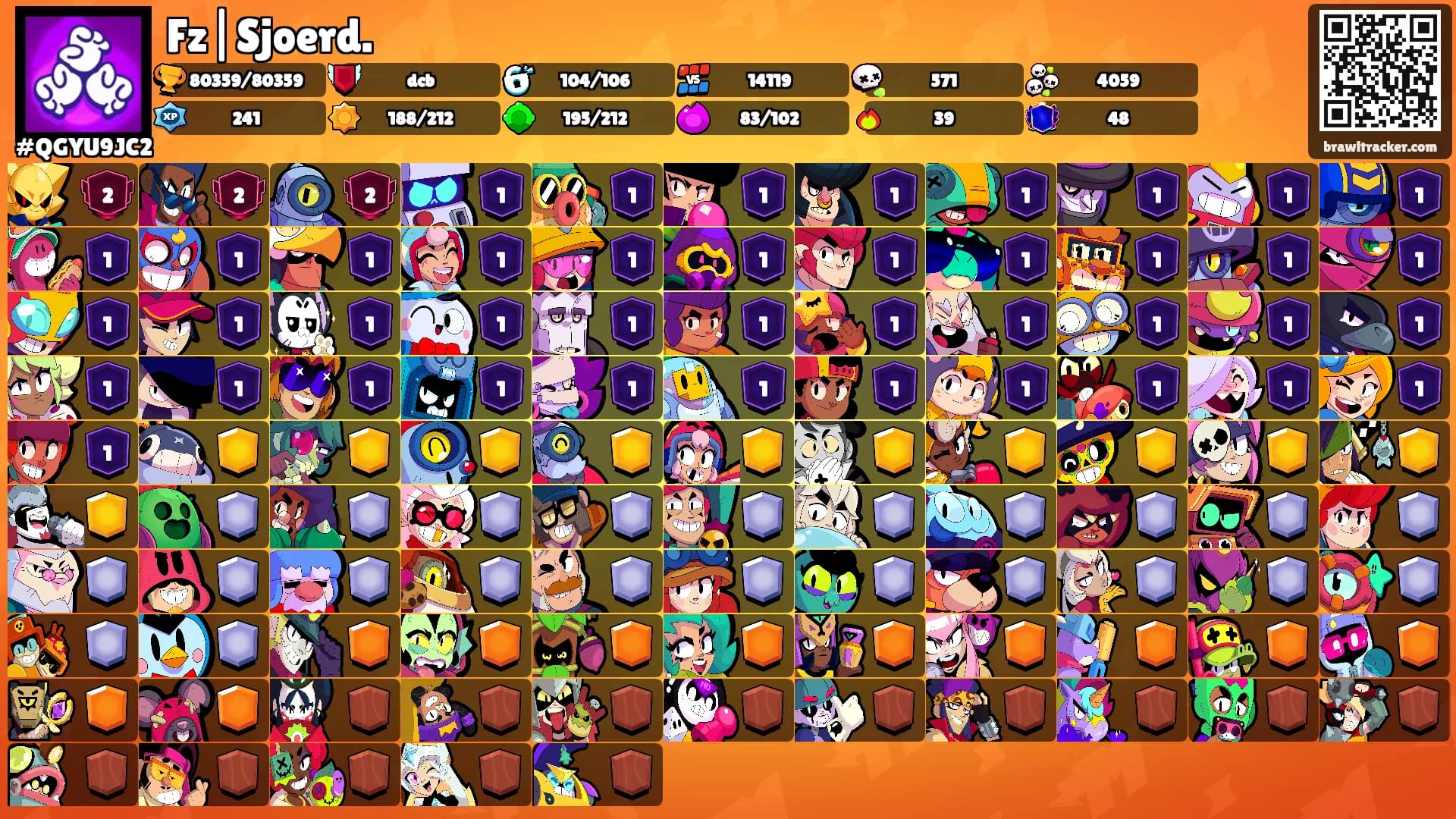 Fz|Sjoerd.'s Ranks