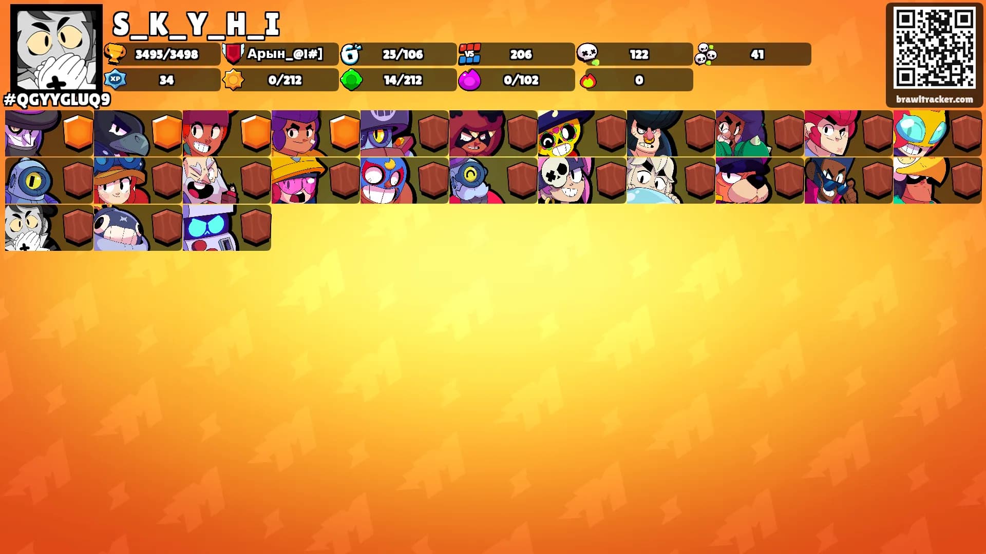S_K_Y_H_I's Ranks