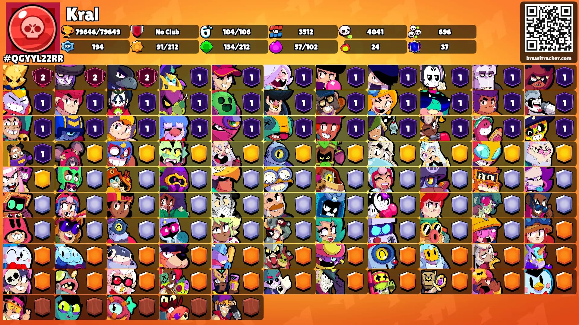 Kral's Ranks