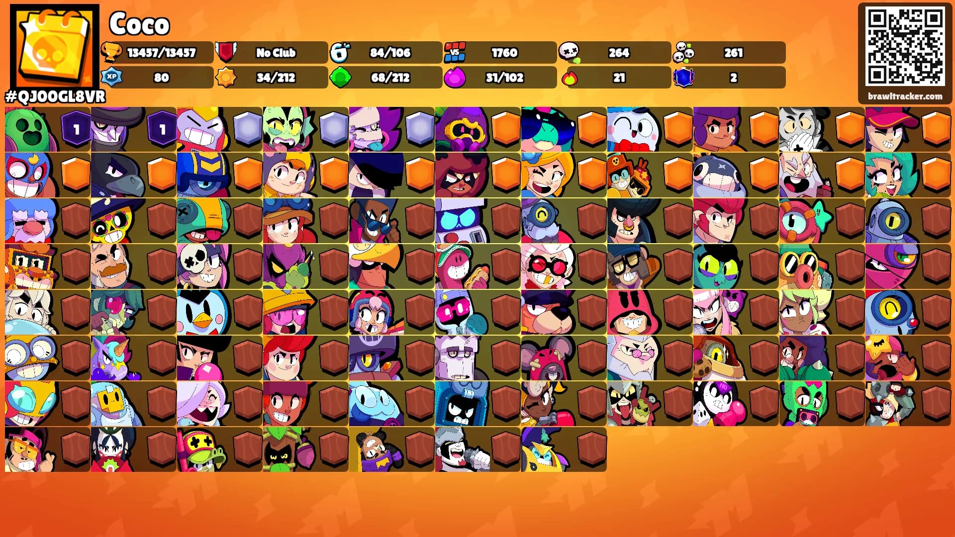 Coco's Ranks