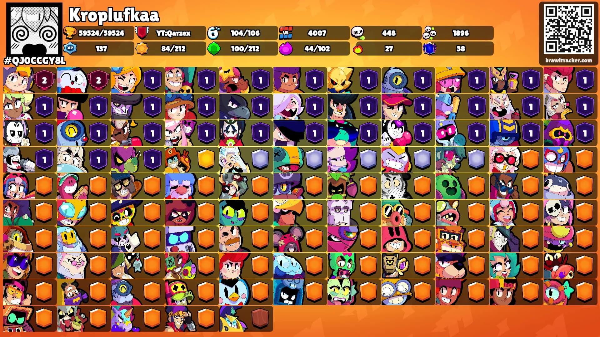 Kroplufkaa's Ranks