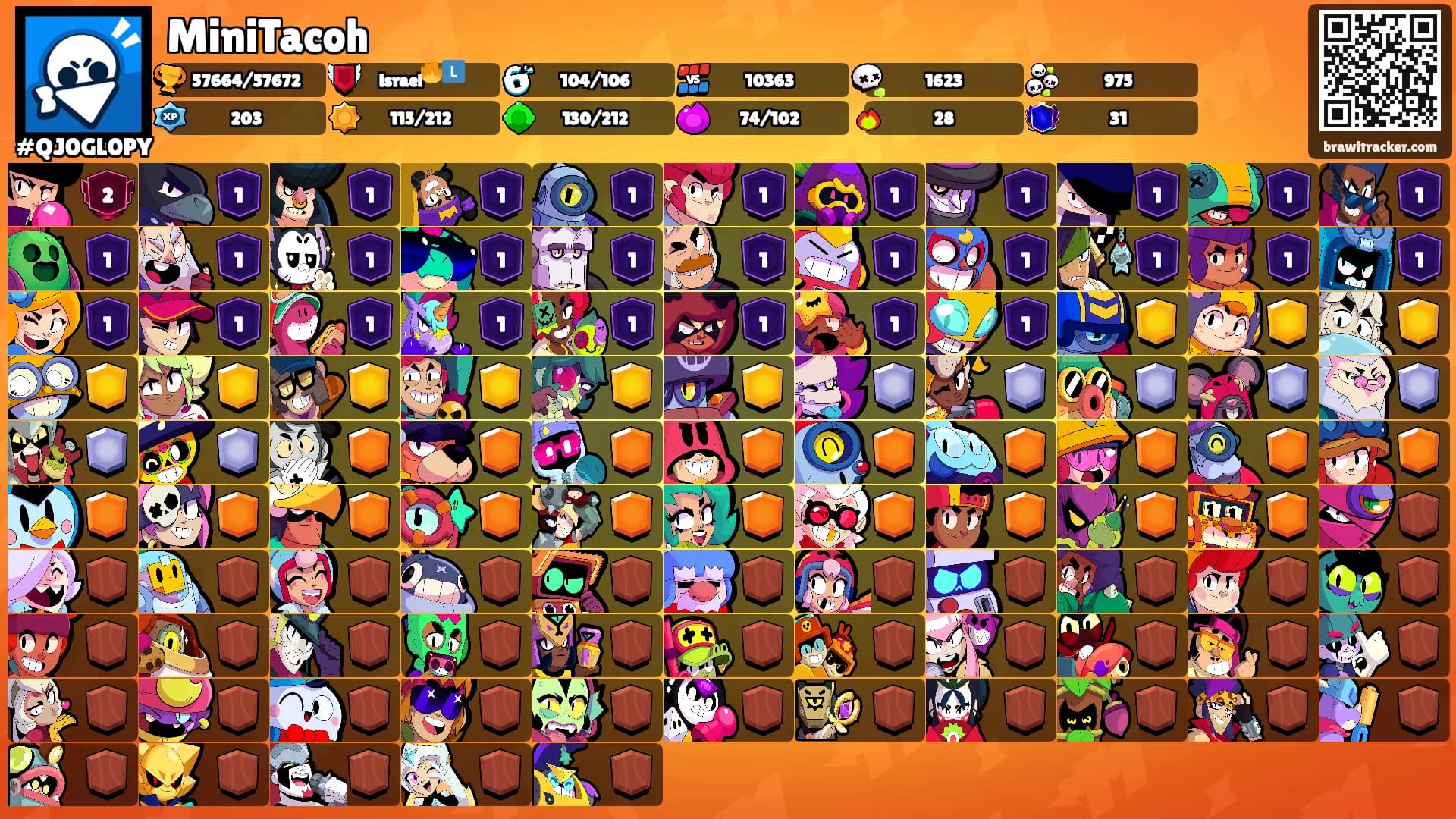 MiniTacoh's Ranks