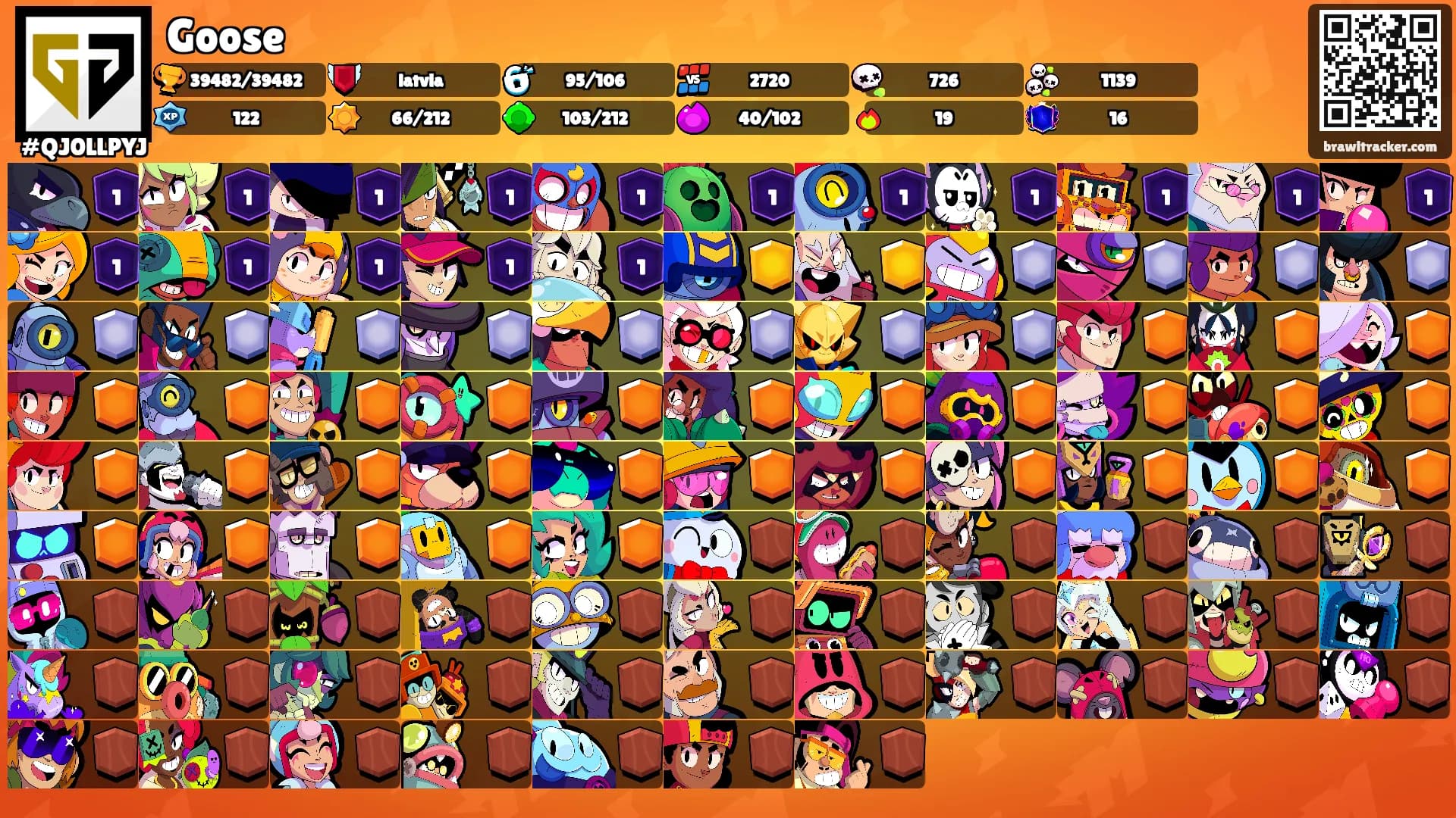 Goose's Ranks