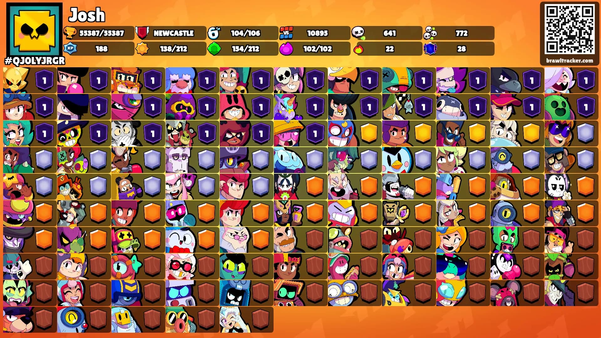 Josh's Ranks