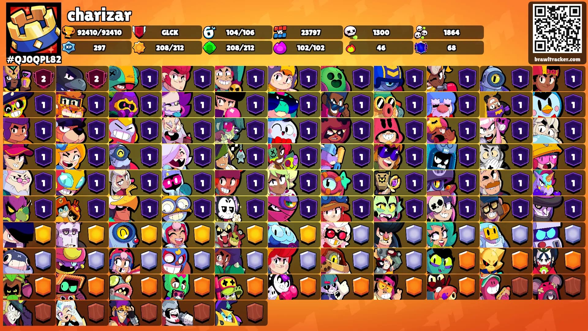 charizar's Ranks