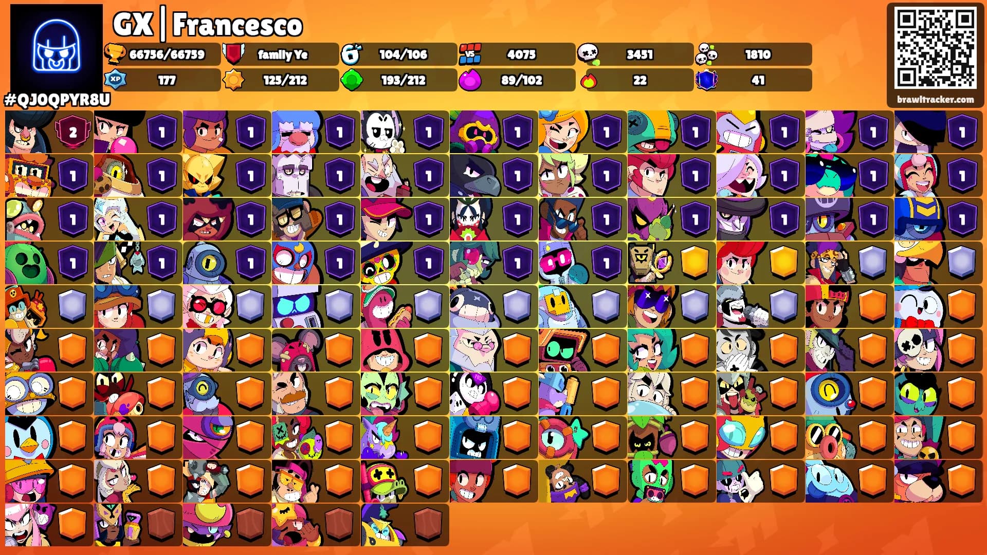 GX|Francesco's Ranks
